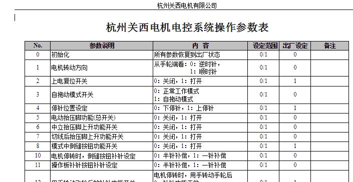 關西電機系統內部參數